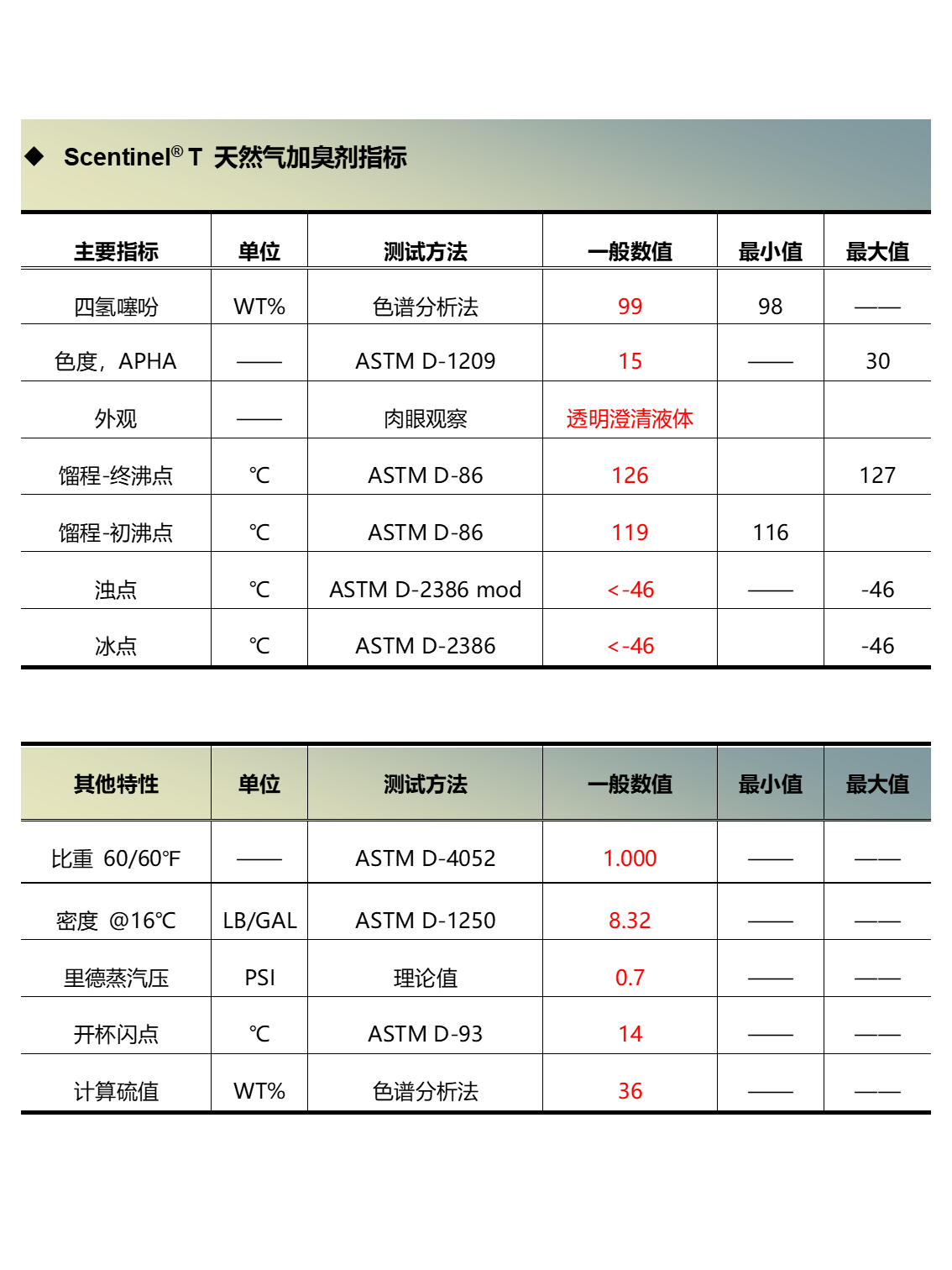 幻灯片3.PNG